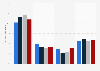 Schwerpunkte der Internetnutzung von Jugendlichen 2013 (nach Altersgruppen)