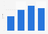 Jugendliche, die 2008 schon einmal im Chat durch Fremde nach Daten gefragt wurden