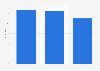Jugendliche, die 2008 schon einmal im Chat durch Fremde nach Daten gefragt wurden