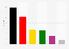 Parteipräferenz von Eltern bei der Bundestagswahl