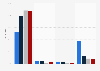 Nutzung von Online-Communities durch Jugendliche 2013 (nach Altersgruppen)