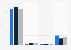 Nutzungshäufigkeit von Online-Communities durch Jugendliche 2013 (nach Schulform)