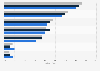 Im Internet durch Jugendliche hinterlegte persönliche Daten 2008