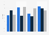 Internet als Hilfe bei der Entscheidungsfindung im Alltag