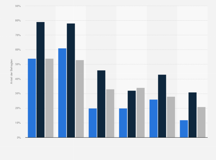 Statistik: Einfluss von Medien auf Entscheidungen in ausgewählten europäischen Ländern in 2008