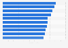 Top 10 Medikamente: Umsatz