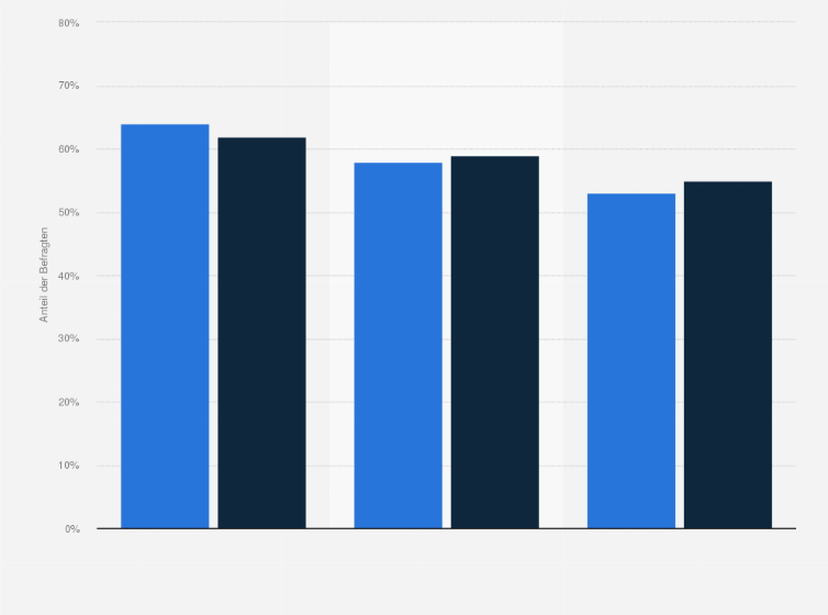 Statistik: Gibt es eine Lieblingsperson/-figur, für die Du besonders schwärmst?