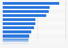 Leading banks globally 2017, by assets