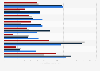 Sexual orientation - preferred drinks of gay, lesbian, and straight Americans 2011