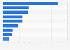 Consumer survey: where consumer electronics were purchased 2011