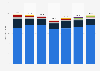 Long-term debt of Bank of America 2013-2018, by currency