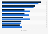 Charity types important to restaurant customers in the U.S. in 2012 and 2014