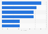 U.S. millennial mothers: expectations of digital ads 2014