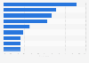 Digital sources of information according to global job seekers 2017