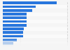 U.S. hospitals reporting discretionary compensation for their physicians 2012