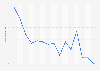 Verbraucherpreisindex für Hi-Fi-Anlagen in Deutschland bis Dezember 2012