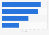 Consumer concerns about cloud services in 2012
