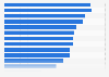 Anteil der jungen Erwachsenen in Europa, die noch im Elternhaus wohnen 2011