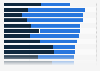 Optimismus hinsichtlich des neuen Jahres in ausgewählten Ländern 2013
