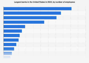 Bank Of America Subsidiaries Chart