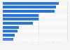 Umfrage zu Präferenzen bei mobiler Werbung in Deutschland 2012