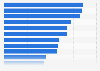 Umfrage zu missbräuchlichen Retouren bei Online-Händlern in Deutschland 2012
