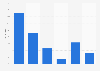 Optimierung von Onlinemarktplätzen für mobile Endgeräte in Deutschland 2016