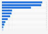 Largest settlements paid by Bank of America 2010-2013