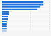Value of bowl game sponsorships in college football 2012/13