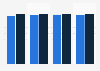 Affluent Americans: share who look up directions on the internet in 2011-2014