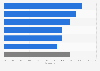 U.S. car market: industry replacement rate by OEM 2000-2021