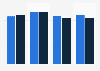 Affluent Americans: share who played games on the internet in 2011-2014