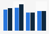 Affluent Americans: share who played fantasy sports on the internet in 2011-2014