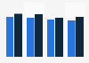 Affluent Americans: share who researched automobiles on the internet in 2011-2014