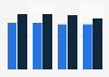 Affluent Americans: share who obtained travel information on the internet 2011-2014