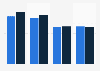Affluent Americans: share who voted in polls or contests on the internet in 2011-2014