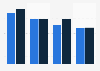 Affluent Americans: share who used AOL.com in the past 30 days in 2011-2014