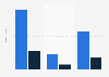 Anzahl der Jobangebote pro Monat via Social Media 2012 (nach Geschlecht)