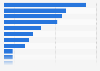 Distribution of victims observed through sinkholed Red October domains 2013