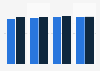 Affluent Americans: share who used Google.com in the past 30 days in 2011-2014