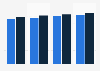 Affluent Americans: share who used Google.com most often in 2011-2014