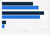 Opinion about cause-related promotions by gay and lesbian Americans in the U.S. in 2009