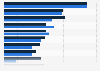 Motivation to use social network sites by gay and lesbian Americans in the U.S. in 2009