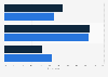 Growing up in faith or a religious community: gay and lesbian Americans in the U.S. in 2009