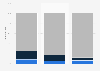 Changes in hours open of public libraries in the U.S. 2011/12