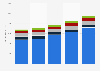 Hispanic advertising spending in the U.S. 2010-2014, by medium
