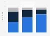 U.S. public libraries as sole providers of free public internet access 2011/12