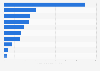 Leading Hispanic magazines in the U.S. 2014, by ad revenue