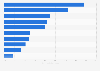 Public libraries offering selected electronic resources in the U.S. in 2014