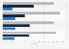 U.S. public libraries - adequacy of public access internet connections 2011/12